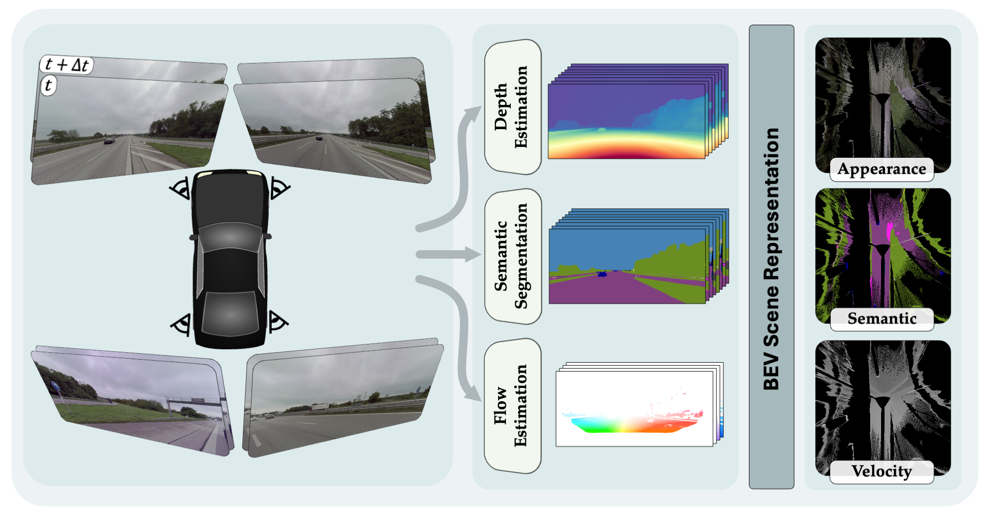 BEV Scene Conditioning