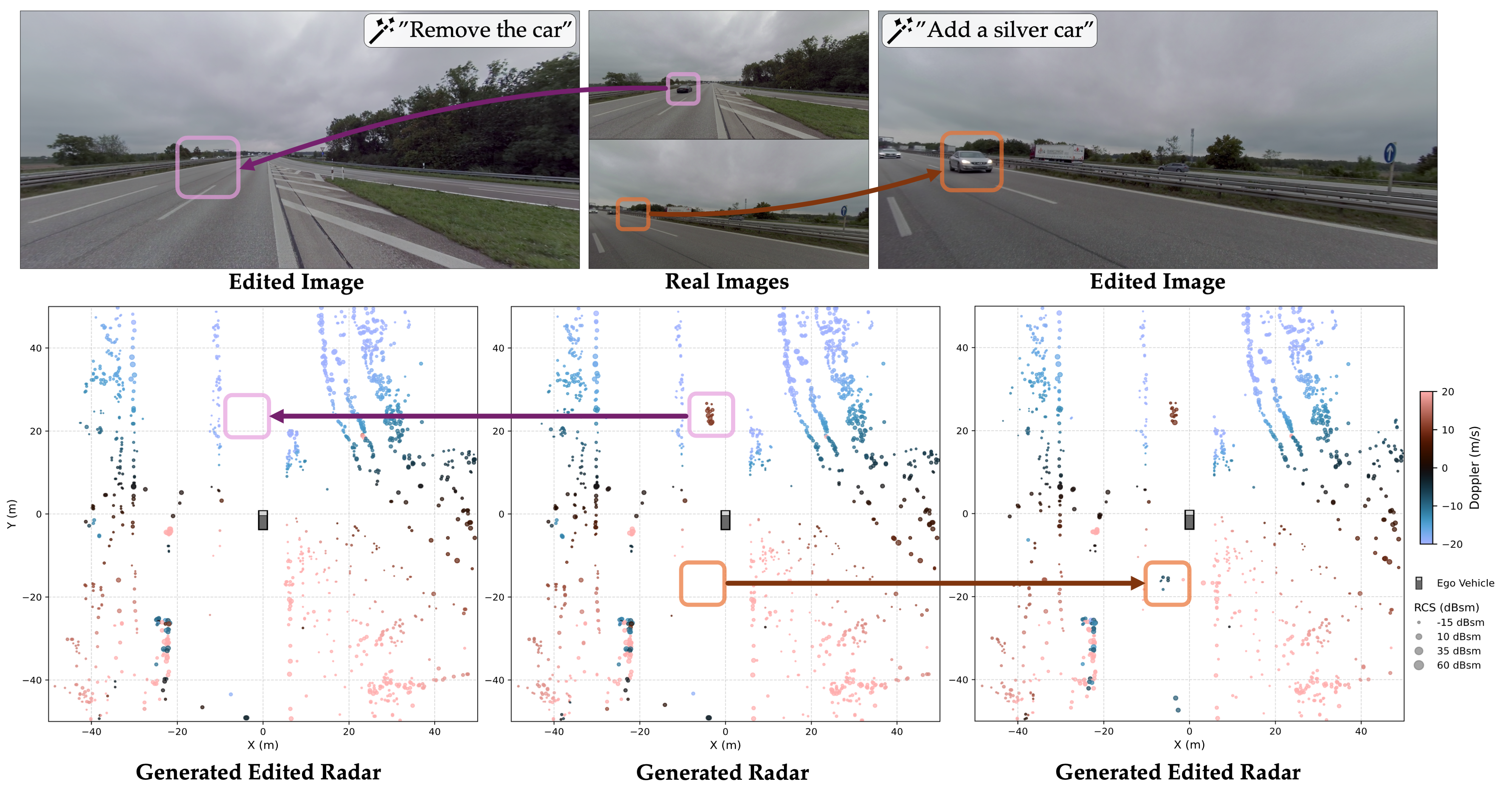 Controllable Generation: Edited Input to New Radar