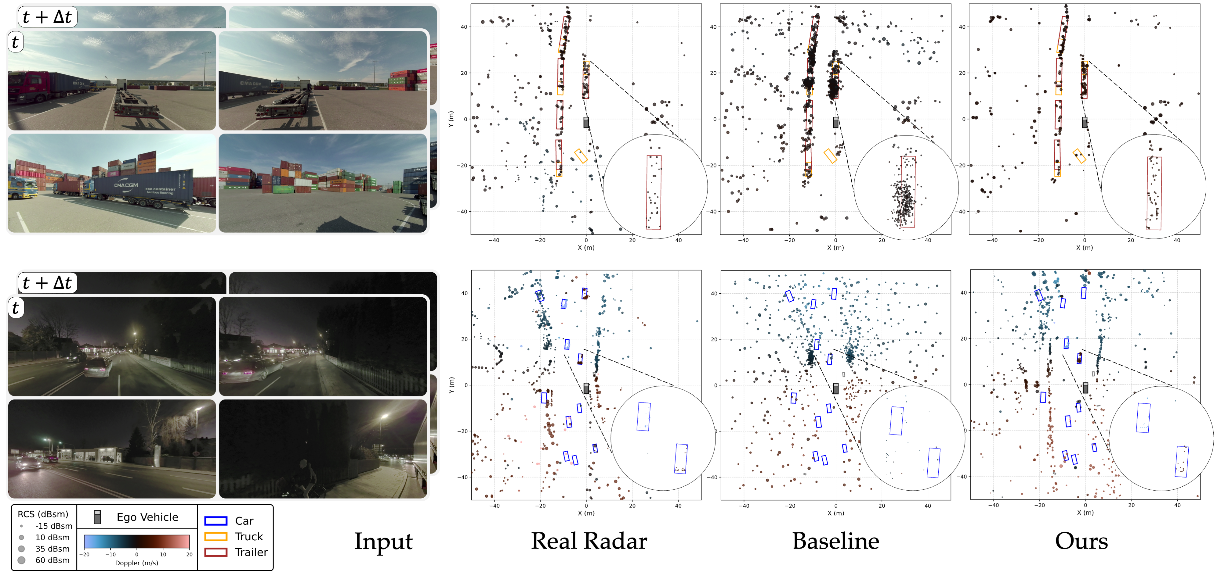 Qualitative Comparison: Input vs Baseline vs Ours vs Real